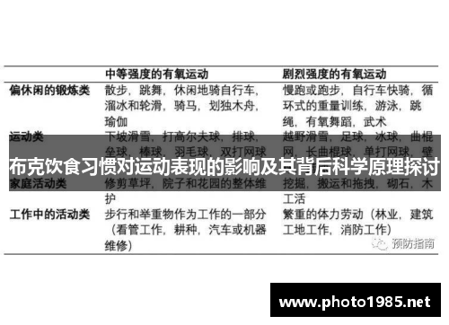 布克饮食习惯对运动表现的影响及其背后科学原理探讨 布克饮食习惯对运动表现的影响及其背后科学原理探讨